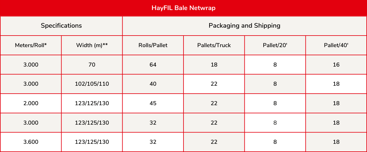 HayFIL Bale Netwrap