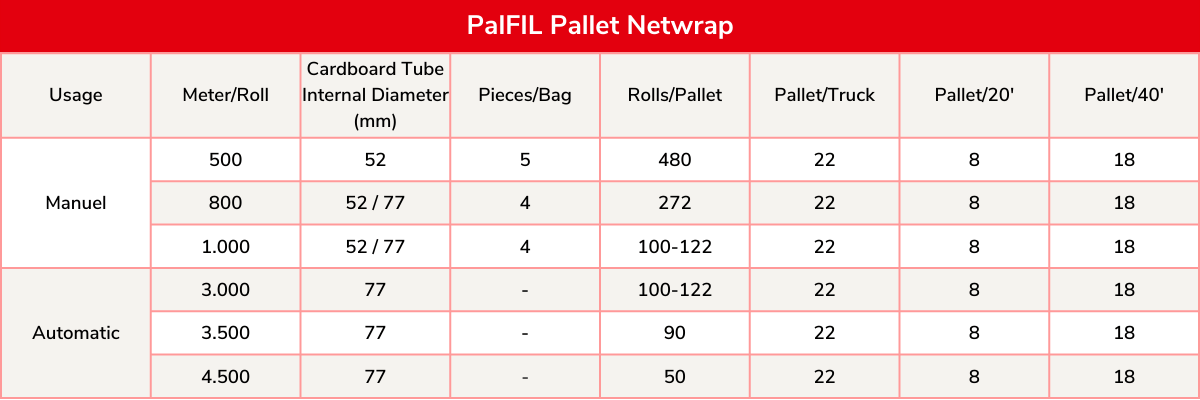 PalFIL Pallet Netwrap